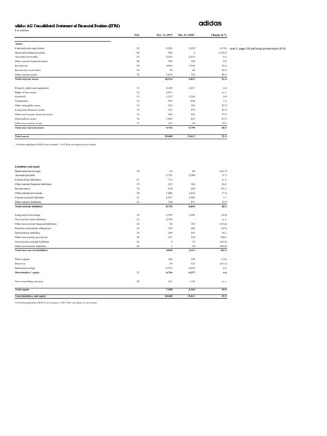 bedrijfsprofiel adidas|Adidas ag financial statements.